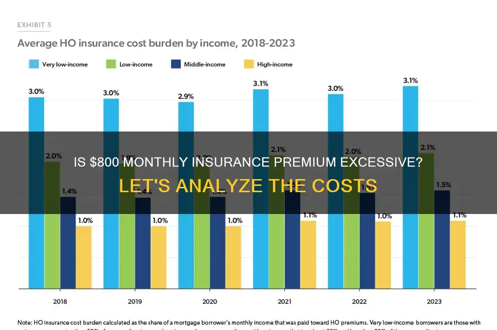 is 800 dollars a month a lot for insurance
