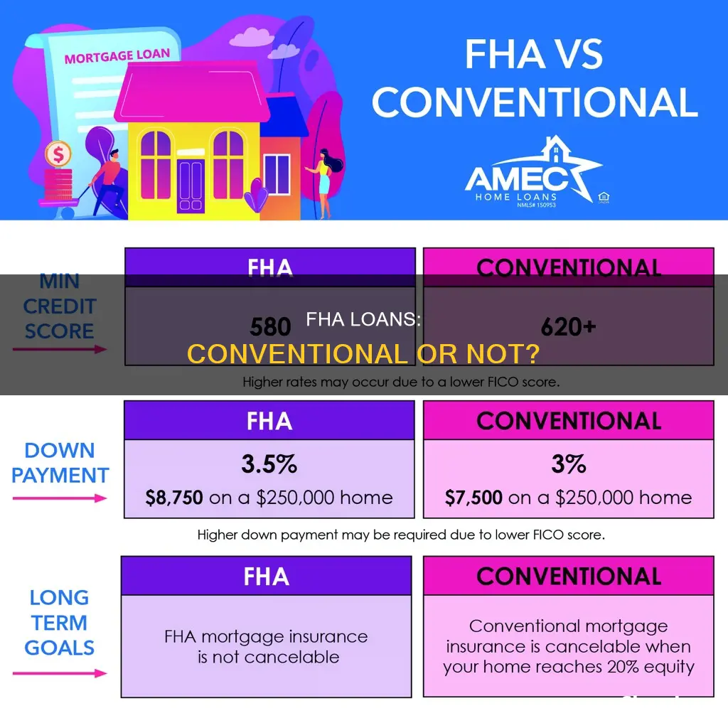 is a fha insured loan considered conventional