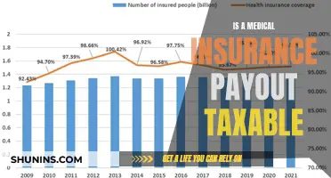 Medical Insurance Payouts: Are They Taxable?