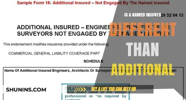Understanding Named Insureds and Additional Insureds