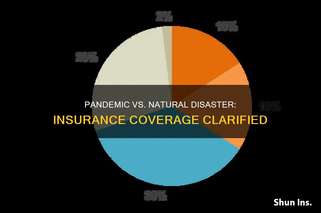 is a pandemic a natural disaster for insurance
