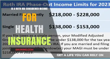 Understanding Roth IRA: Does It Count as Income for Health Insurance?