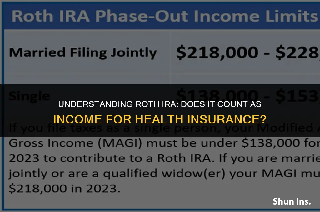 is a roth ira considered income for health insurance