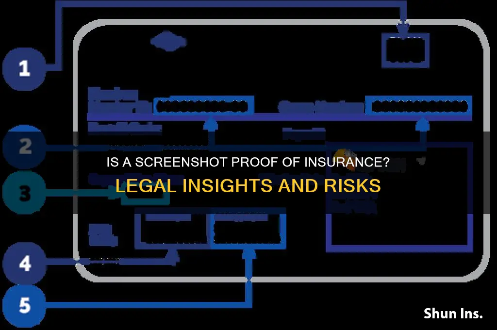 is a screenshot proof of insurance