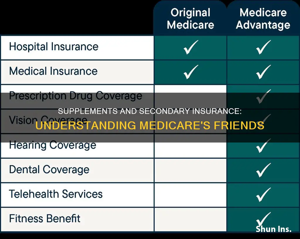 is a supplement on medicare the same assecondary insurance