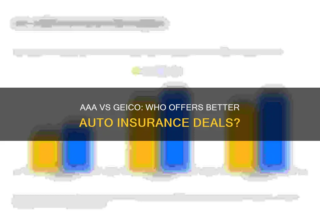 is aaa auto insurance cheaper than geico