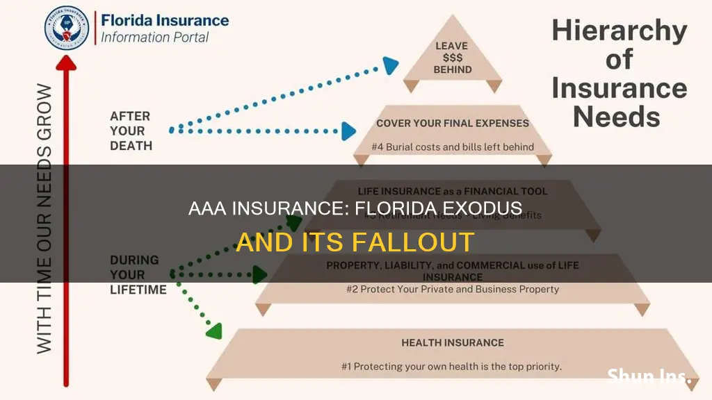 is aaa insurance pulling out of florida