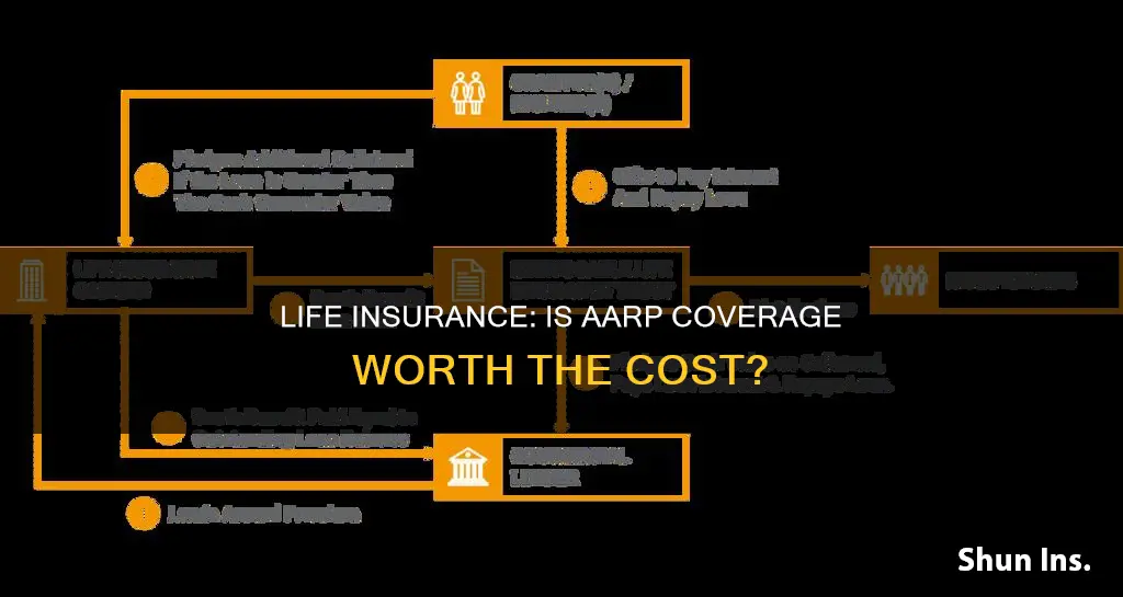 is aarp life insurance worth it