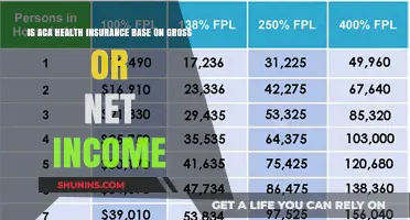 Understanding ACA Health Insurance: Gross vs. Net Income
