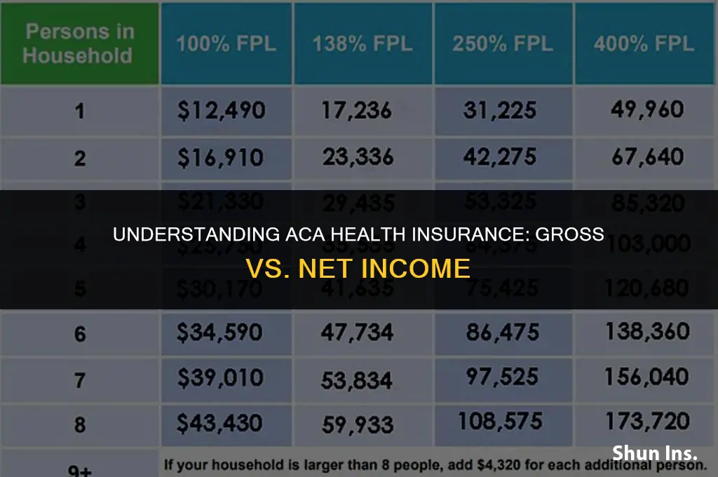 is aca health insurance base on gross or net income