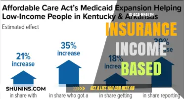Understanding ACA Health Insurance: Is It Really Income-Based?