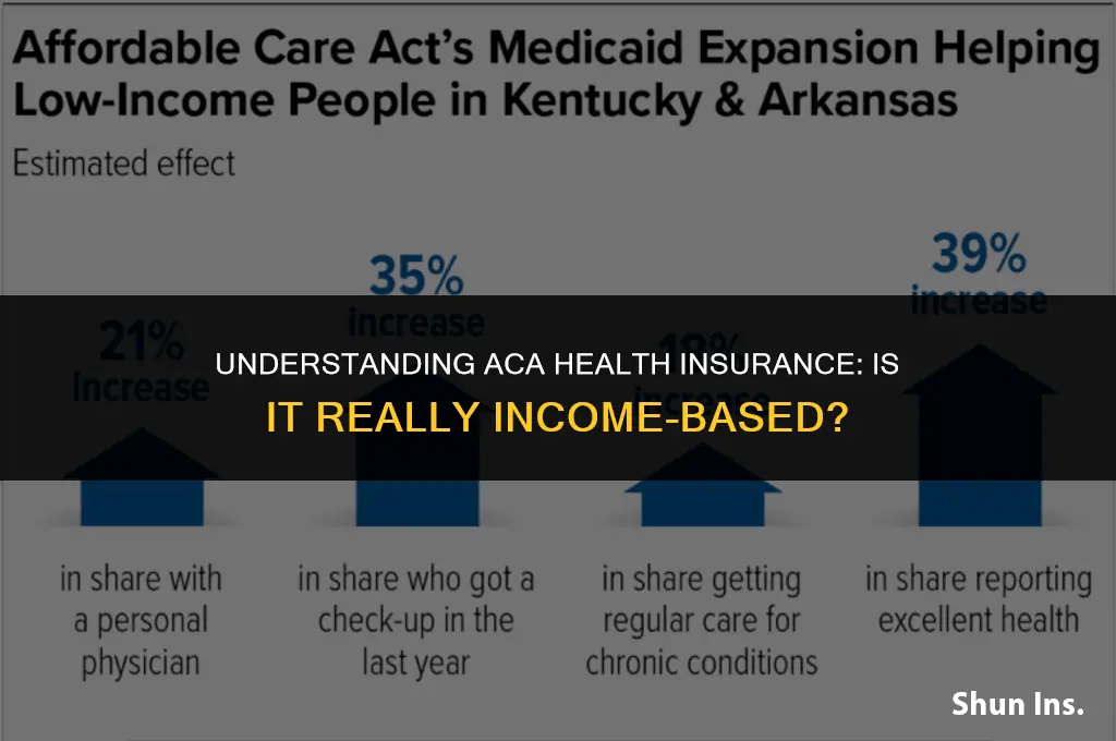 is aca health insurance income based