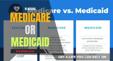 Understanding Medicare and Medicaid: Access and Eligibility Explained