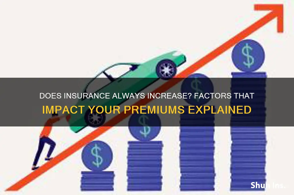 is always the insurance would be increased if