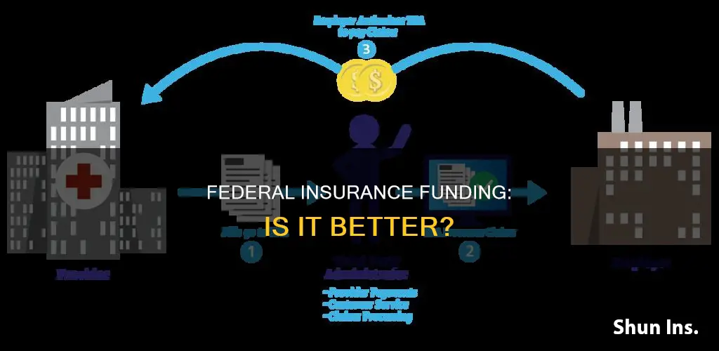is am better a federally funded insurance