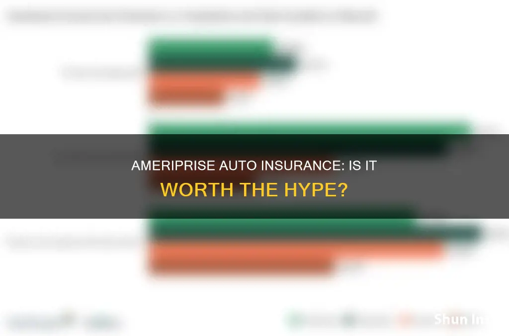 is ameriprise a good auto insurance company