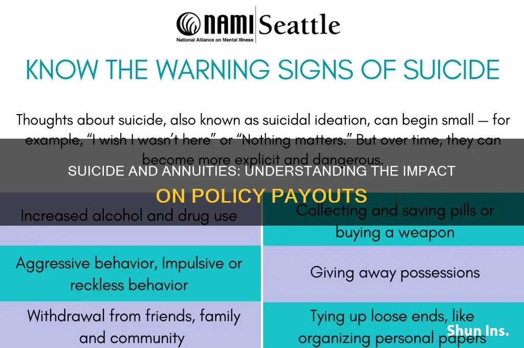 is an annuity sacrificed if the insured commits suicide