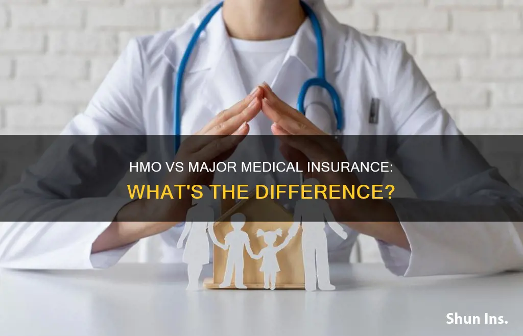 is an hmo known as majore medical insurance