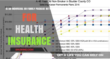Choosing Health Insurance: Individual vs. Family Packages