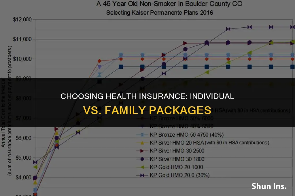 is an indivisual or family package better for health insurance