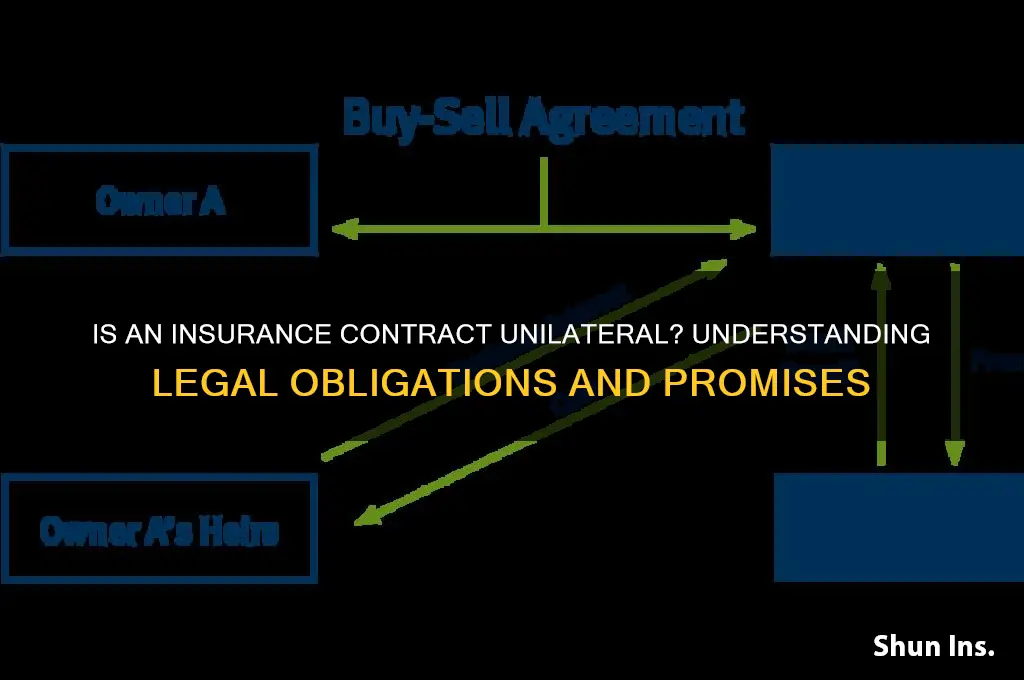 is an insurance contract unilateral