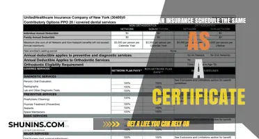 Insurance Schedule vs. Certificate: Understanding the Key Differences
