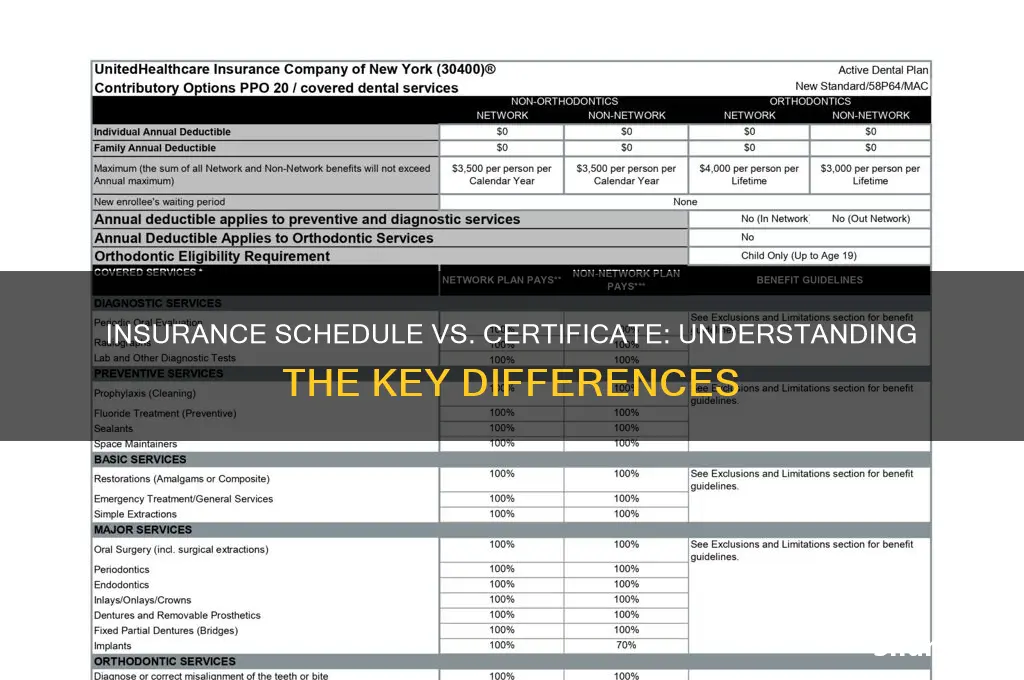 is an insurance schedule the same as a certificate