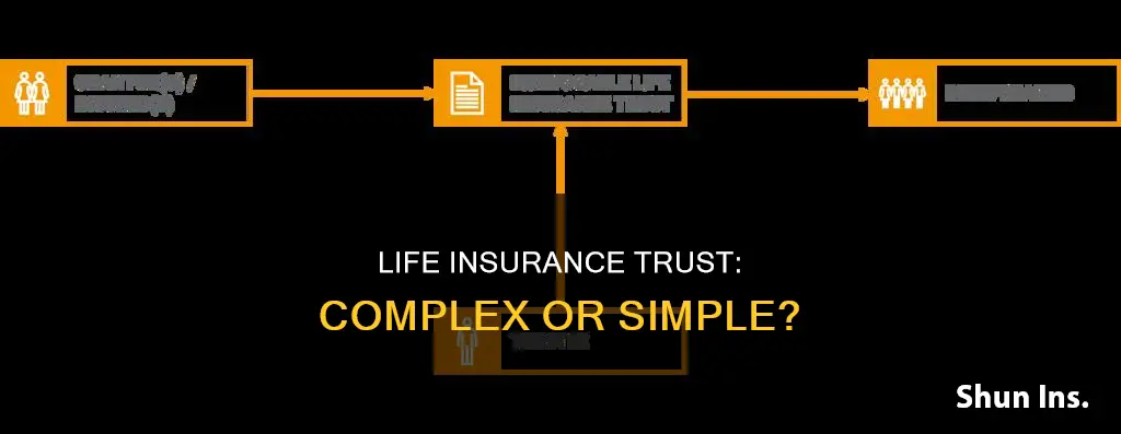 is an irrecovable life insurance trust a complex trust