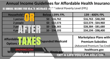 Understanding Health Insurance: Pre-Tax vs. Post-Tax Annual Income
