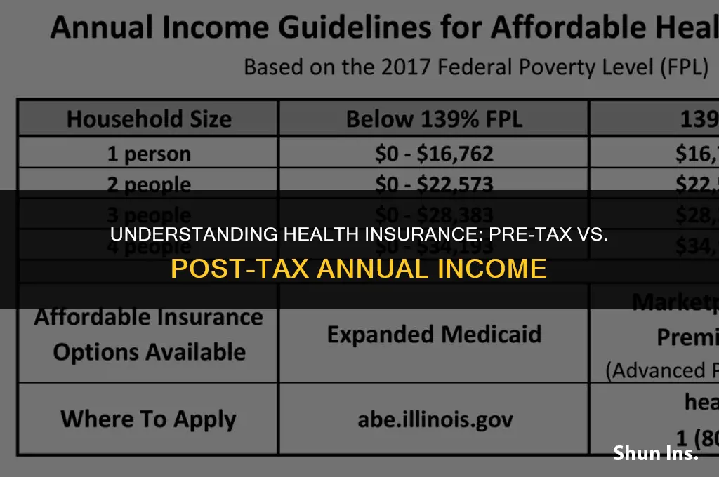 is annual income for health insurance before or after taxes