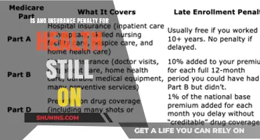 Understanding the Current Status of Health Insurance Penalties