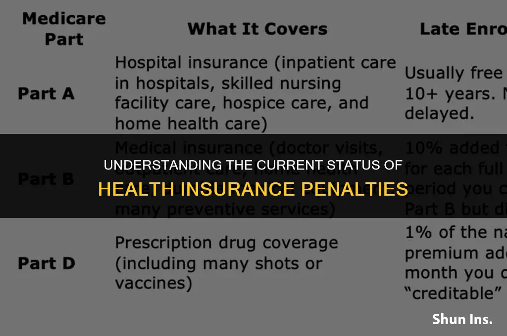 is ano insurance penalty for health still on