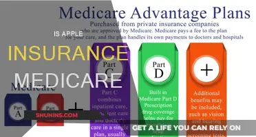 Apple Insurance: Is It Medicare or Not?