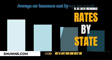 Auto Insurance Rates: State-by-State Comparison