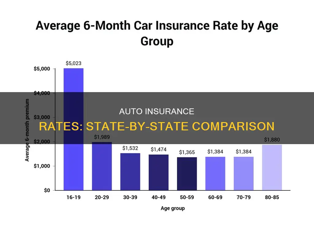 is as auto insurance rates by state