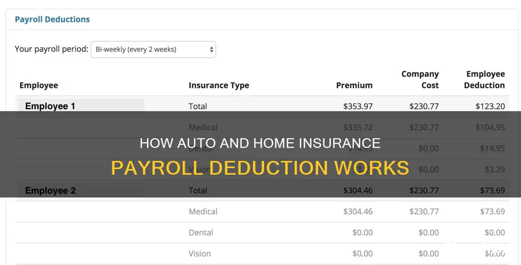 is auto home insurance payroll deduction