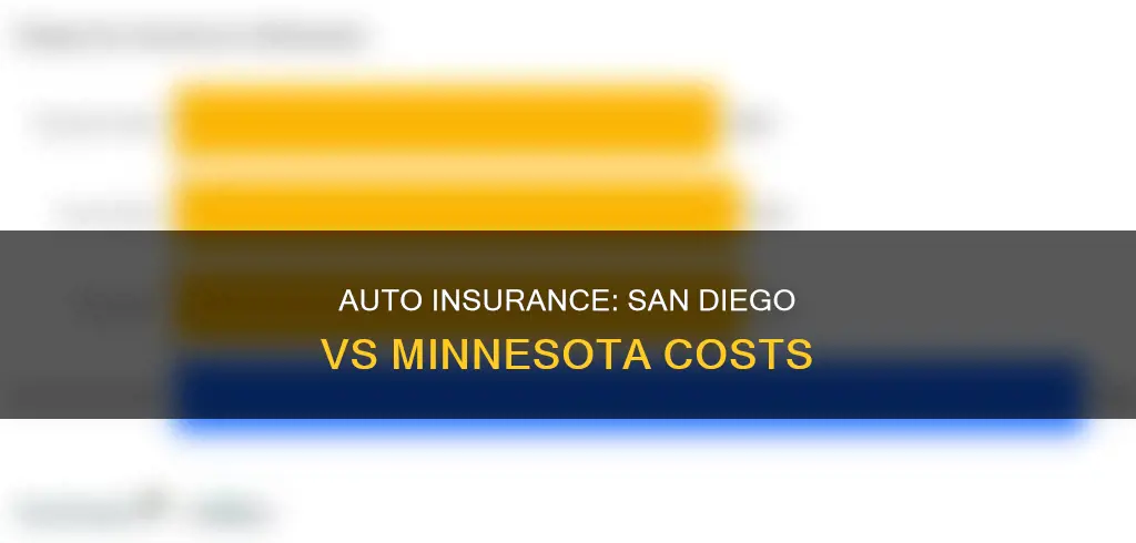 is auto insurance cheaer in san diego than in minnesota