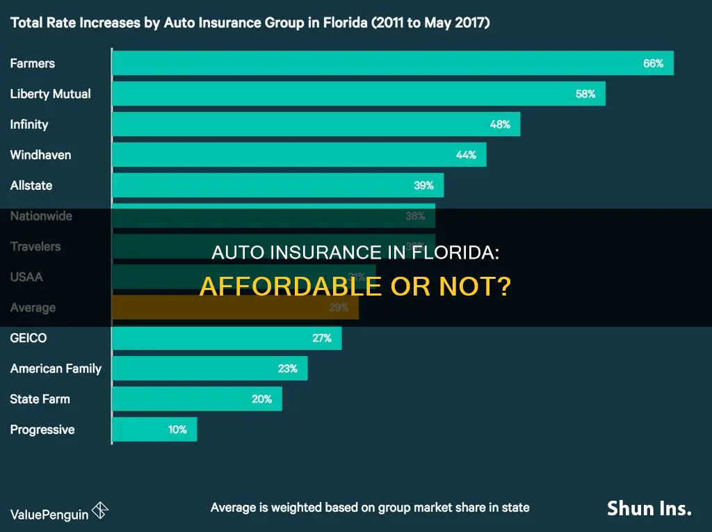 is auto insurance cheaper in Florida