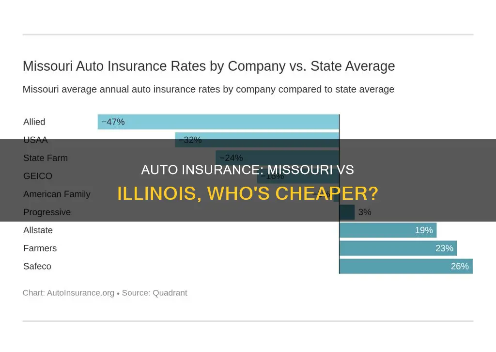 is auto insurance cheaper in Missouri or illinois