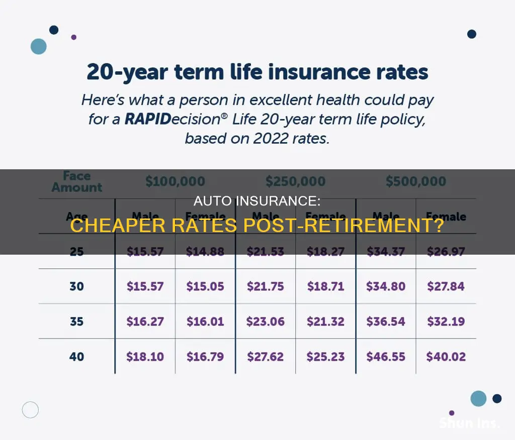 is auto insurance cheaper when you retire