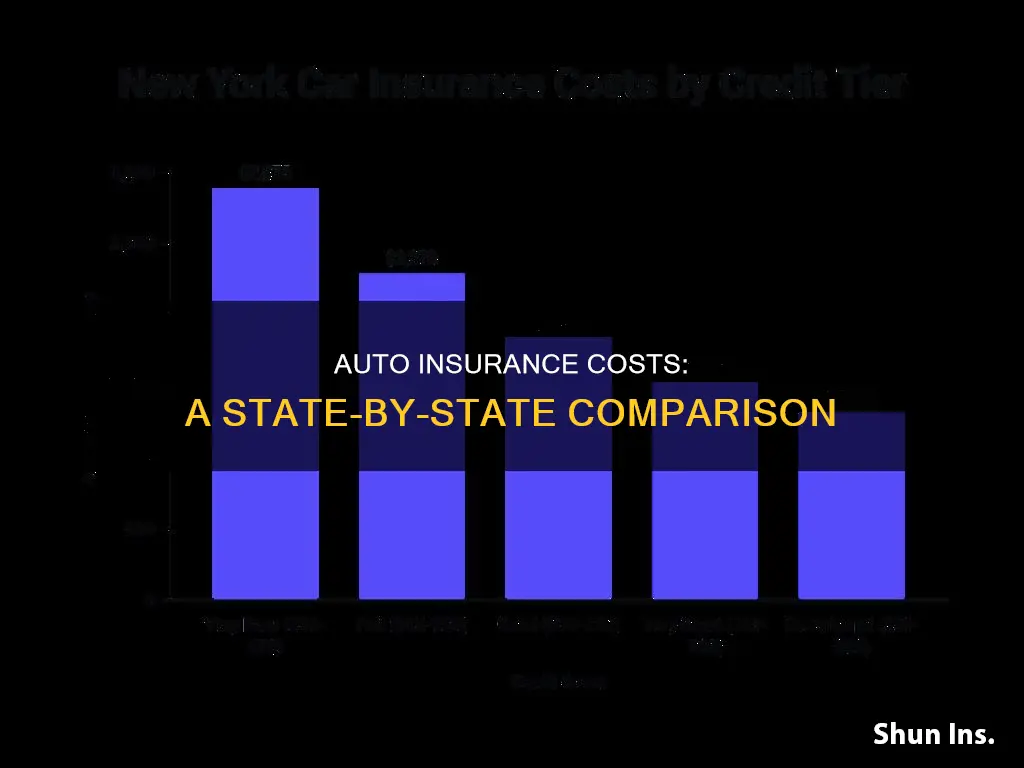 is auto insurance expensive cmpared with other states