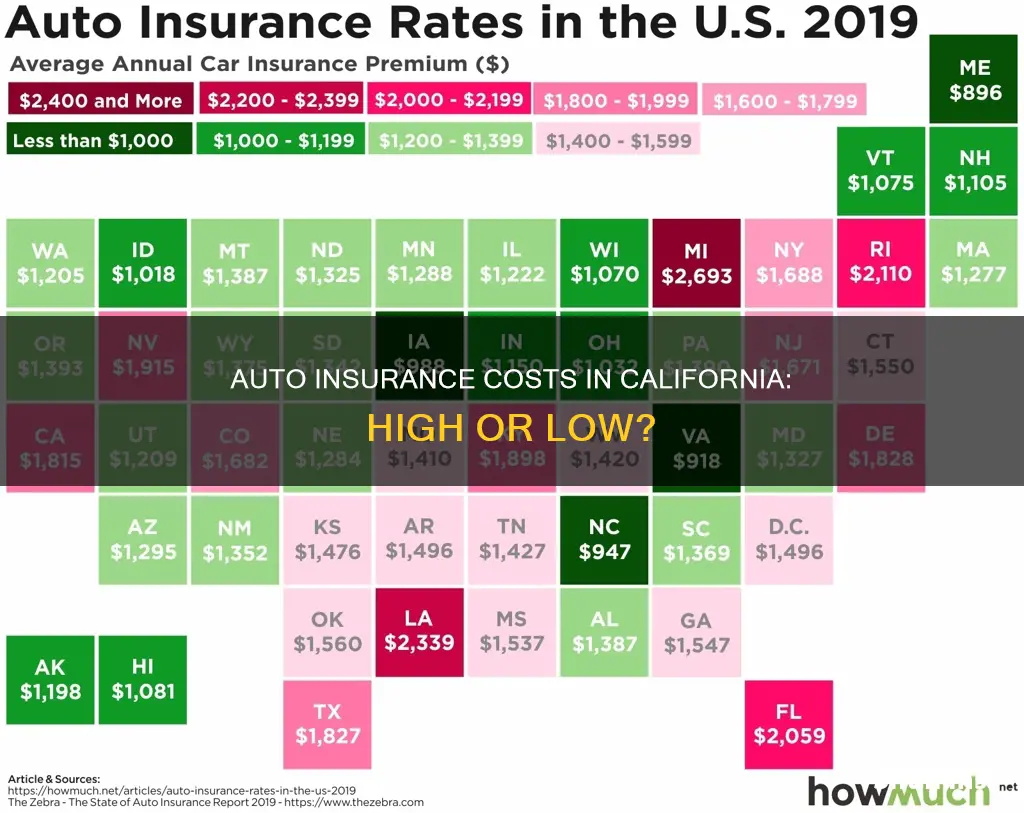 is auto insurance expensive in California