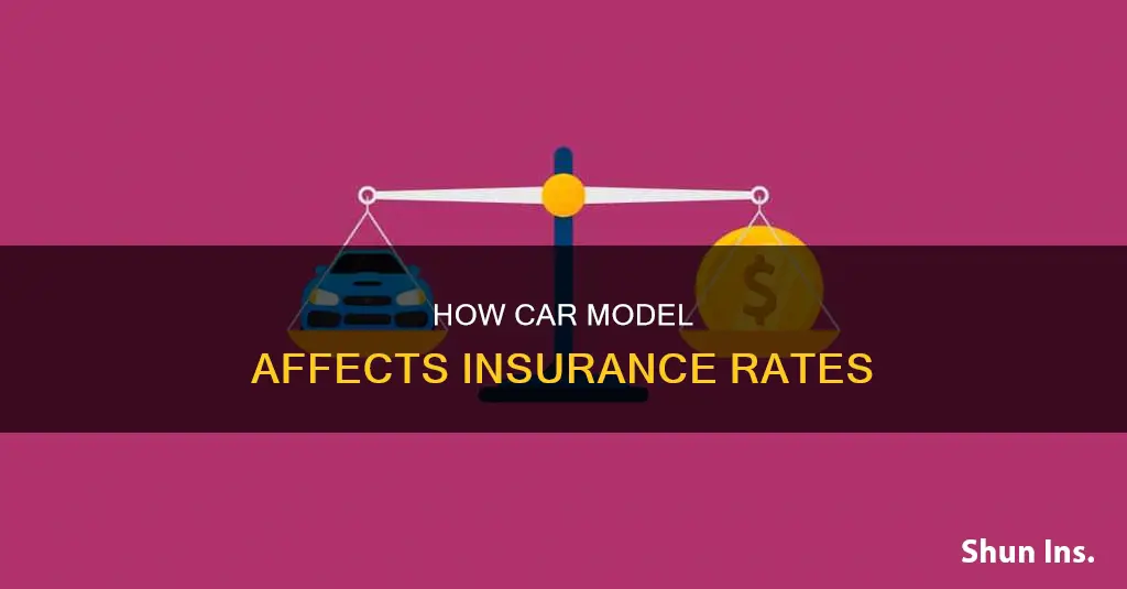 is auto insurance more expensive on an order model