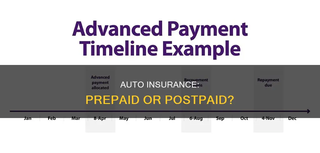 is auto insurance paid in advance