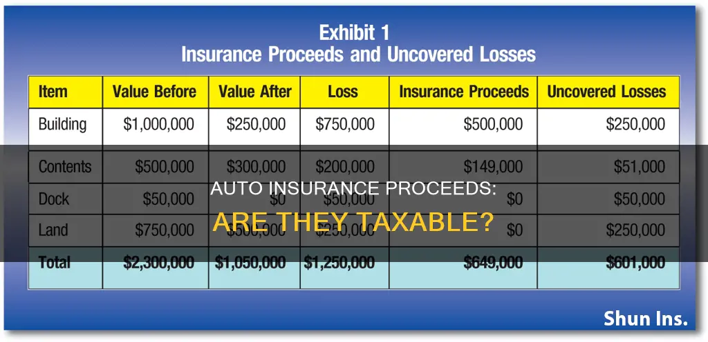 is auto insurance proceed taxable