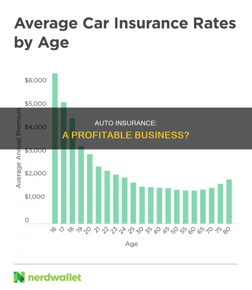 is auto insurance profitable