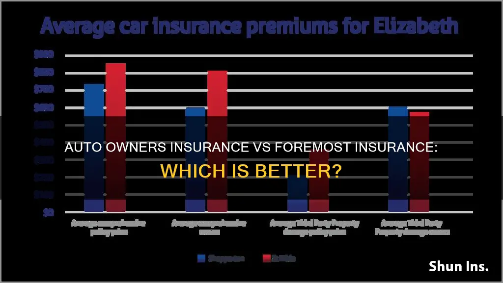 is auto owners insurance better than foremost insurance