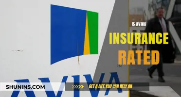 Avina Insurance: Ratings and Reviews