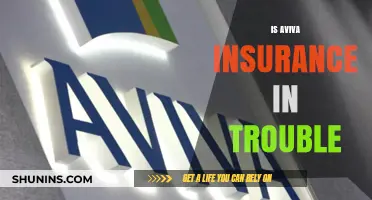 Is Aviva Insurance Facing Financial Challenges? A Detailed Analysis