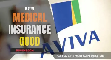 Aviva Medical Insurance: Is It Worth the Cost?